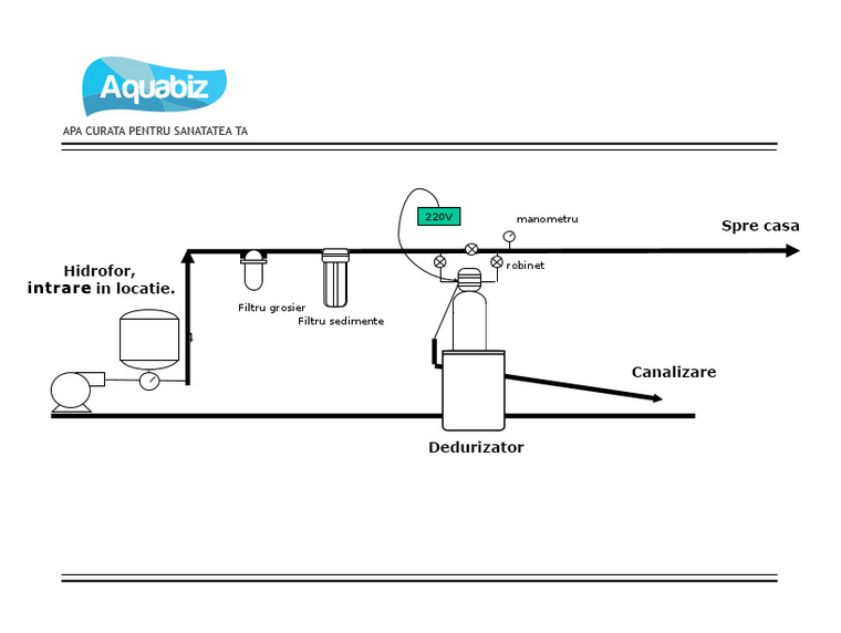 schema instalare sistem de dedurizare